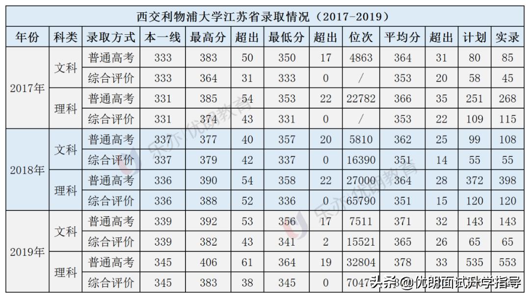 贵州2017录取最新消息全面解析