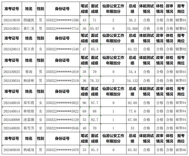 仙游招聘网最新招聘动态及相关信息解读