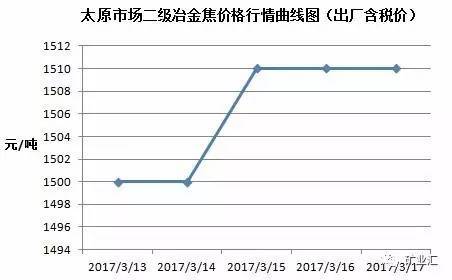 太原最新二手高栏4.2，市场现状与发展趋势分析