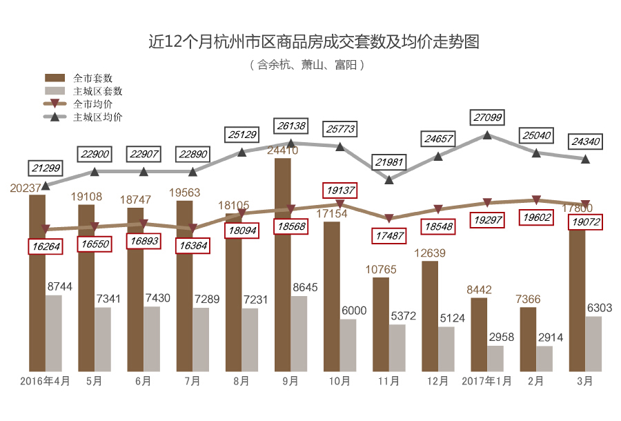 杭州最新房价走势图，揭示城市发展的经济脉络