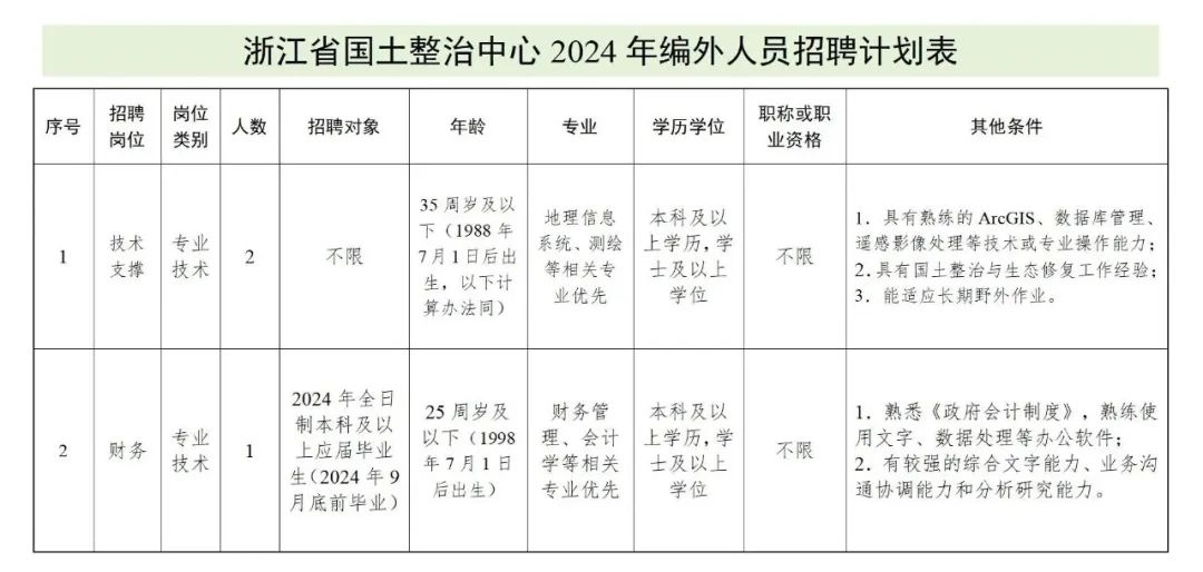 科学城最新招聘信息及其影响