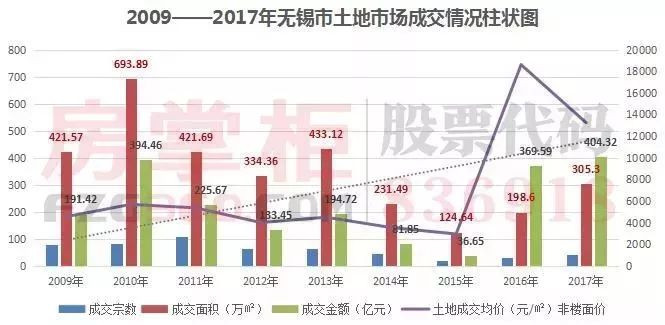 无锡东亭房价最新消息，市场走势与未来展望