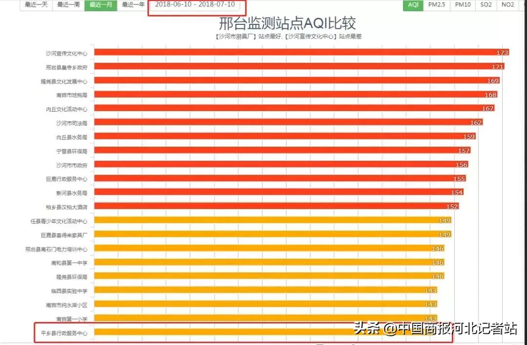 邢台市限行最新通知，应对交通拥堵与环境保护的新举措