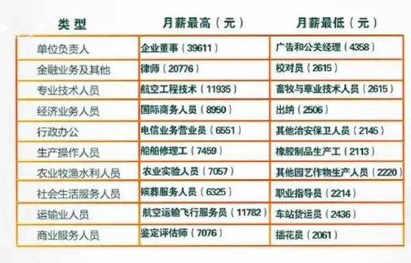 珠海底薪最新标准——聚焦2017年调整与影响