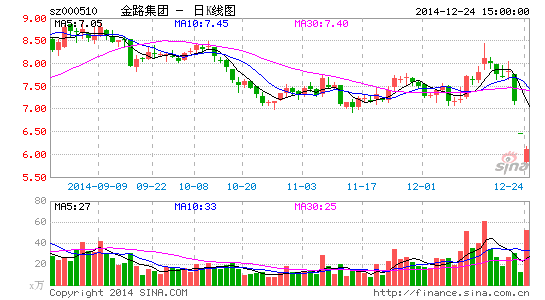 金路集团石墨烯最新新闻