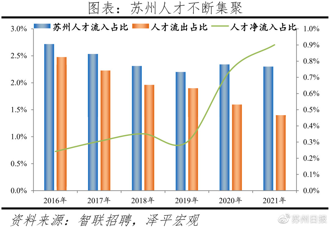 苏州吴中甪直最新招聘动态及人才吸引力分析