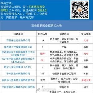 长安郭杜最新招聘信息及其影响