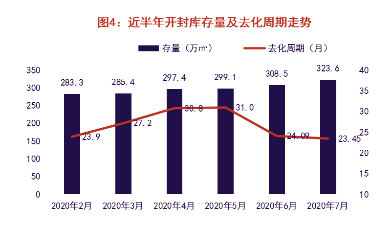 开封市最新房价排名及其影响因素分析