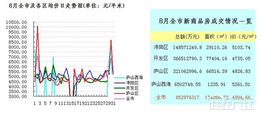 鄱阳房价走势最新消息，市场趋势分析与展望