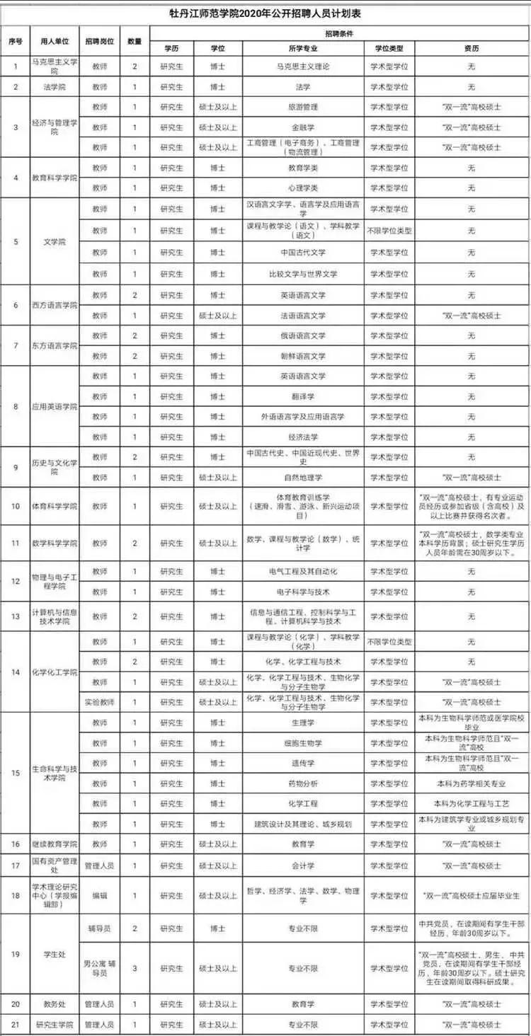 百科 第16页