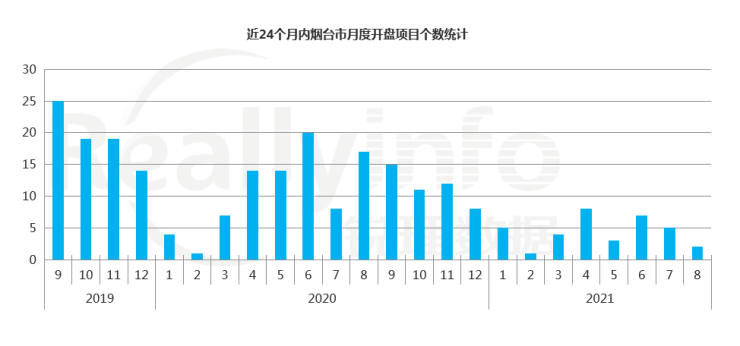 满城区新开盘最新房价，市场走势与购房指南