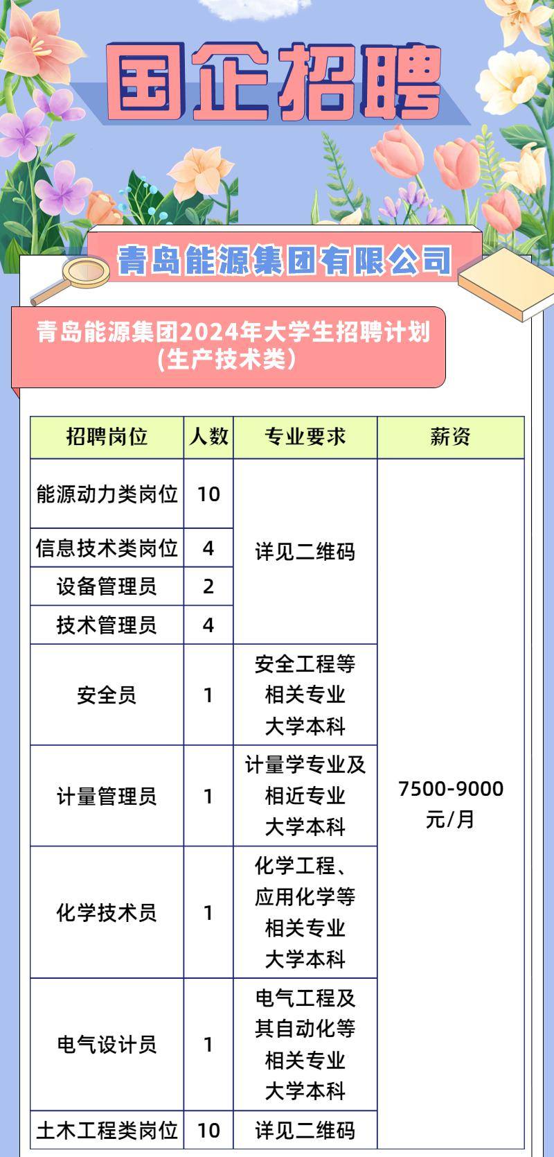 青岛日企最新招聘信息概览