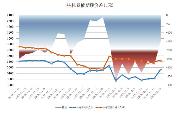 热轧板最新价格行情分析