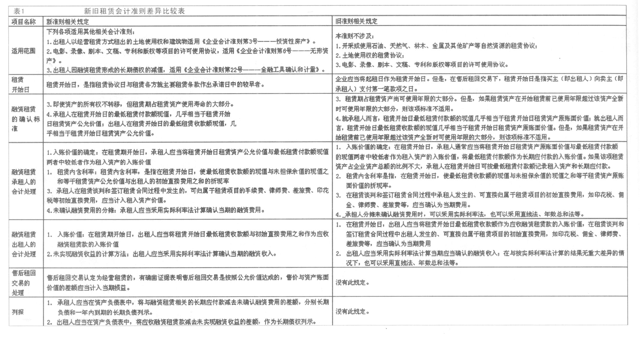 解析2018最新会计准则变化及其影响