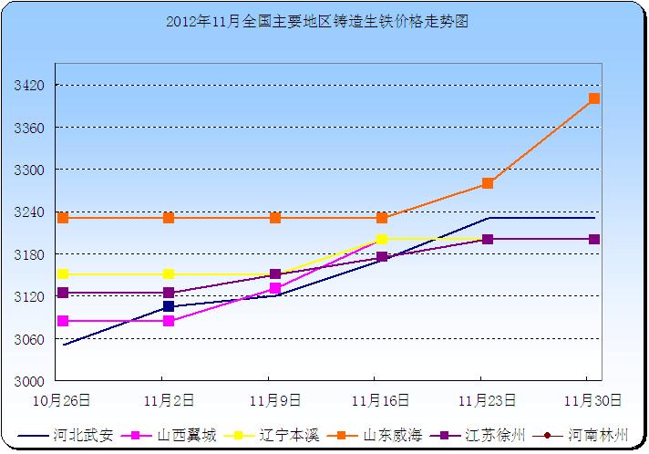 生铁价格最新行情一吨，市场走势、影响因素及未来展望