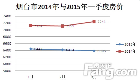 烟台新房房价最新消息深度解读