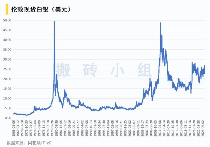 今日白银最新价格走势图，市场分析与预测