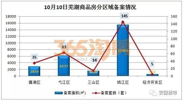 安徽房价下跌最新消息，市场趋势、原因分析及对策建议