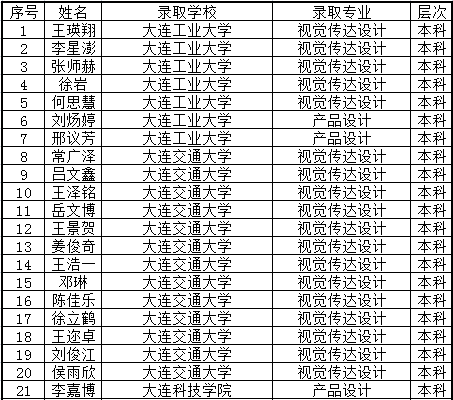 信息系统 第5页