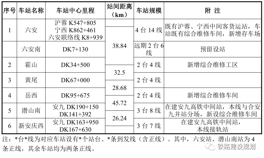 霍山铁路最新消息2017