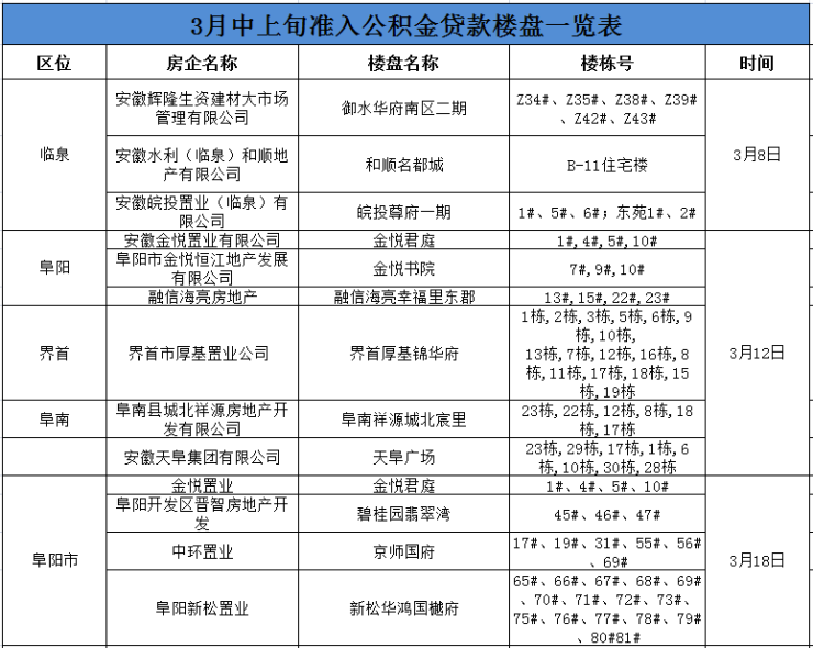 阜南县翡翠湾最新动态