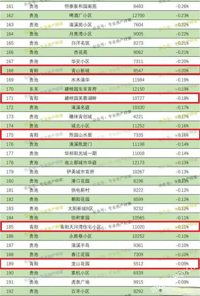 滨州今天房价最新消息，市场走势与购房指南