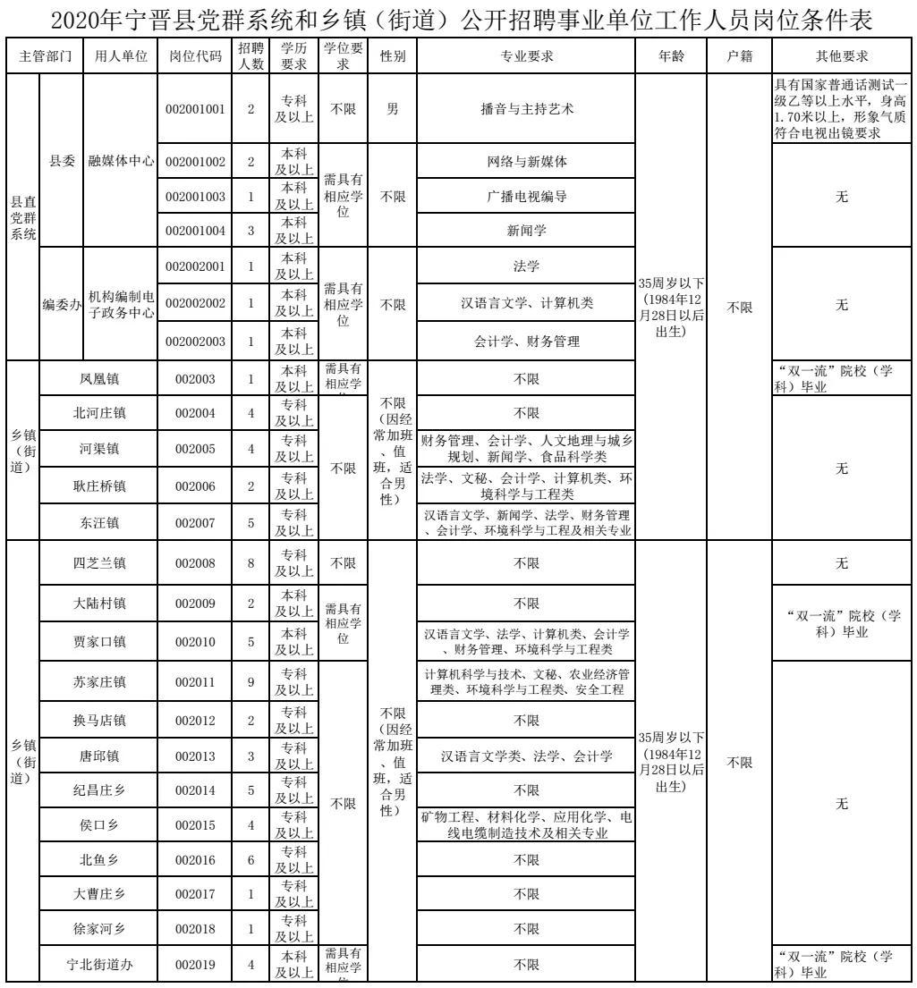 河北宁晋最新招聘信息概览