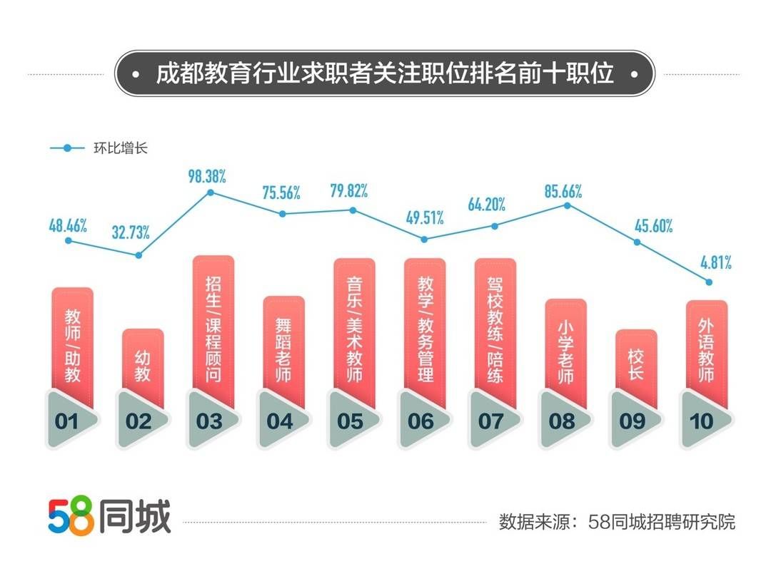 成都体育教师最新招聘动态及行业趋势分析