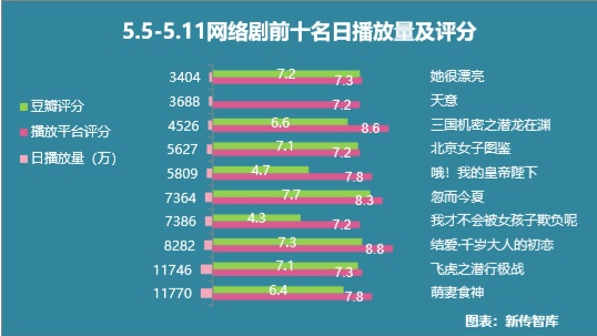 最新评分高的电影，引领观影热潮的新领军者