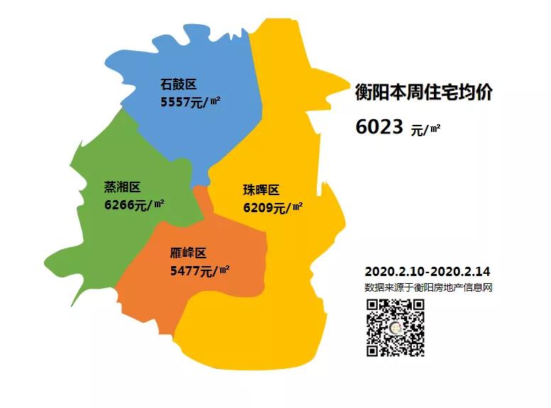 衡阳市最新房价动态分析